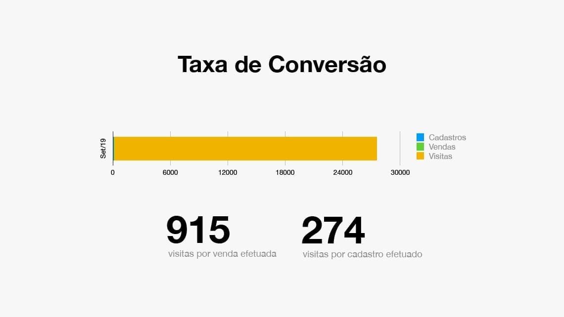 Contas Turbo