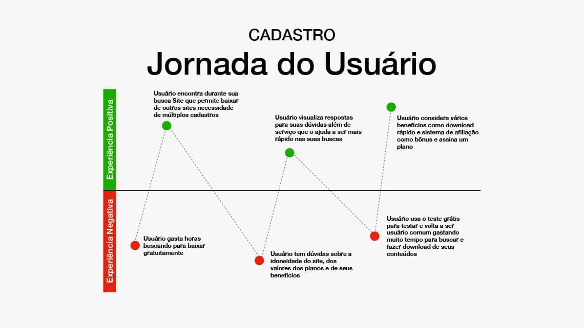 Contas Turbo