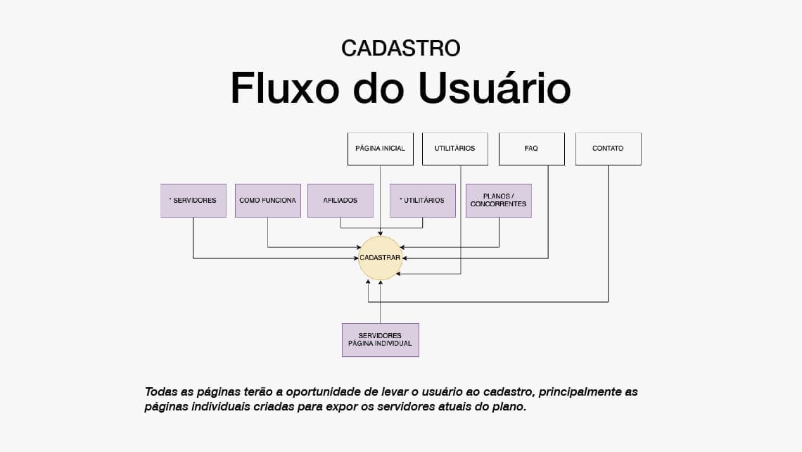 Contas Turbo